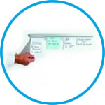 Presentation boards, Catch-ball system