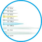 Pipette tips, bulk, in reclosable bags, non-sterile