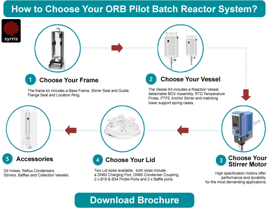 Batch Reactor Orb Pilot Batch Reactor Orb Pilot