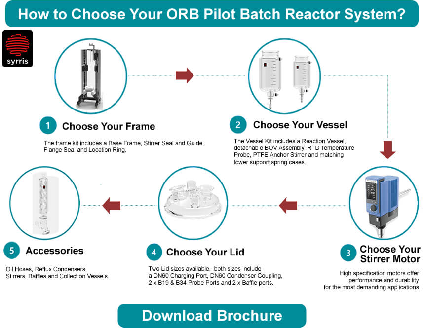 Batch Reactor Orb Pilot