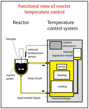 functional-view-of-reactor-1.jpg