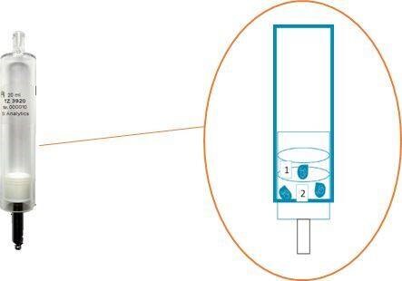 Glass Cylinder Used in Titration