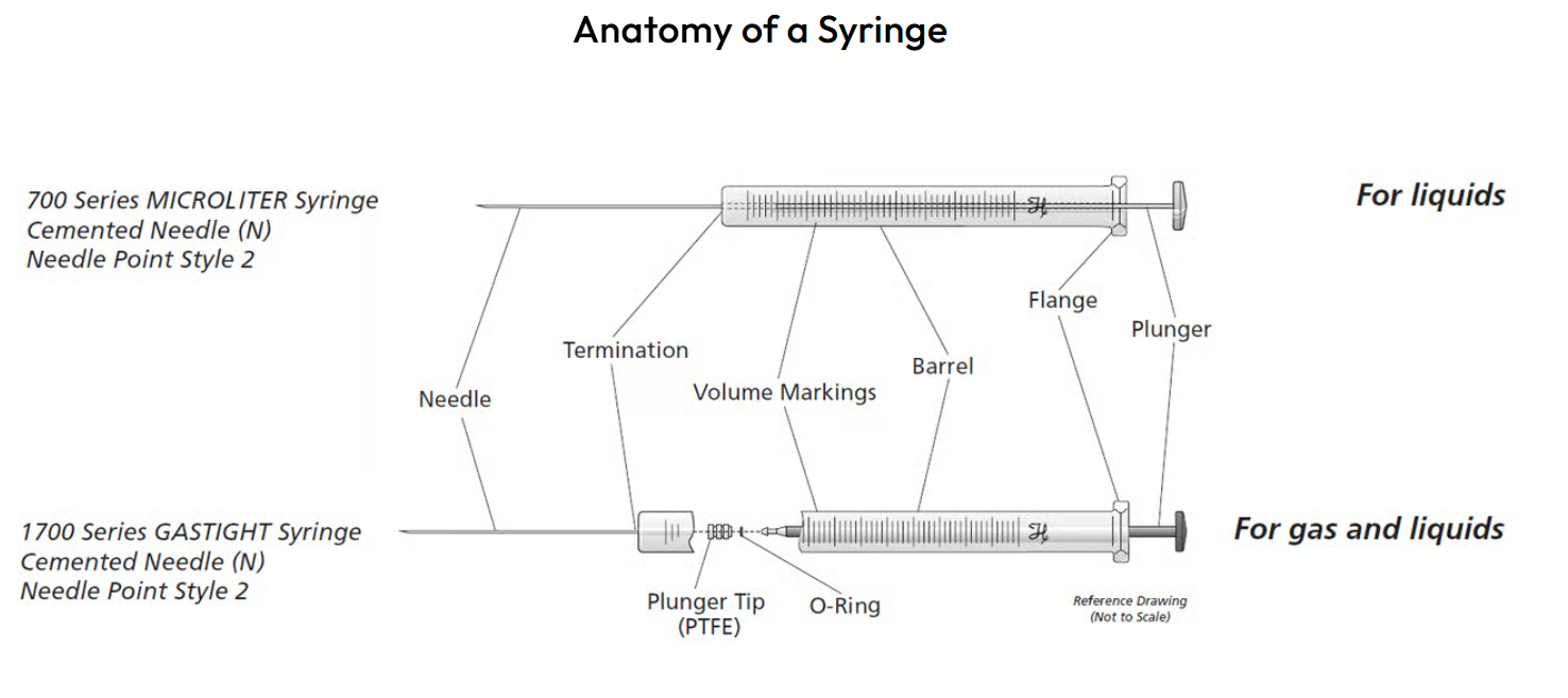 Microliter Syringes vs Gastight Syringes: Key Differences Explained