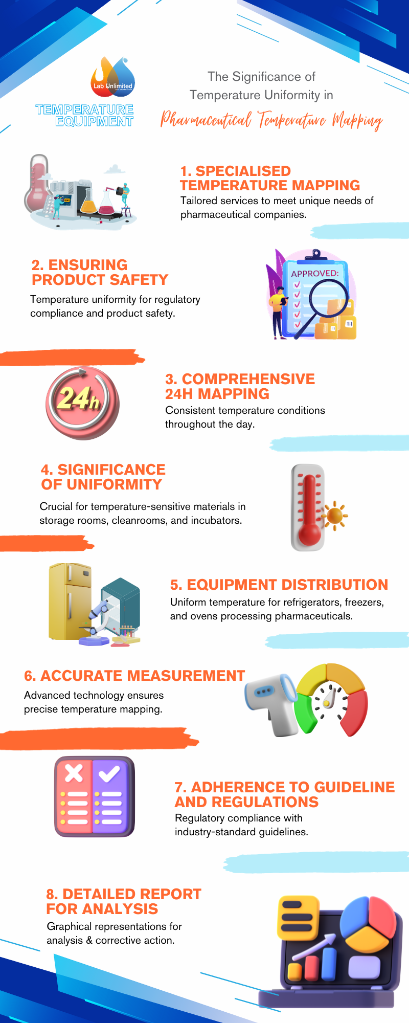 The Significance of Temperature Uniformity in Pharmaceutical Temperature Mapping