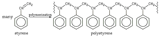 Polystyrene Production