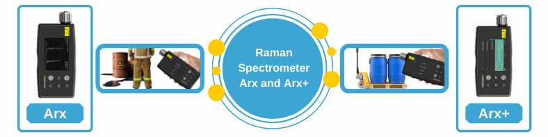 Raman Spectrometer