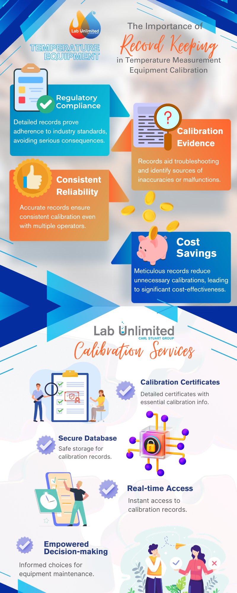 Record Keeping in Temperature Measurement Equipment Calibration