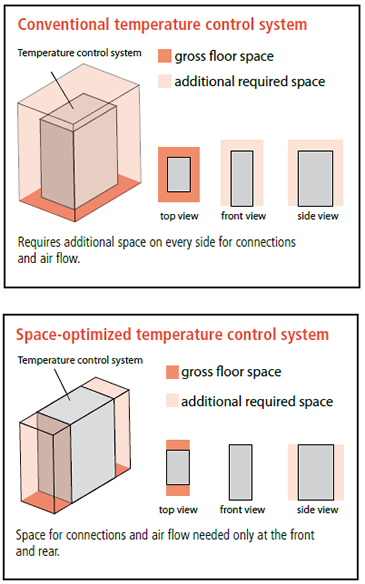 space-optimized-temperature-control-4.jpg