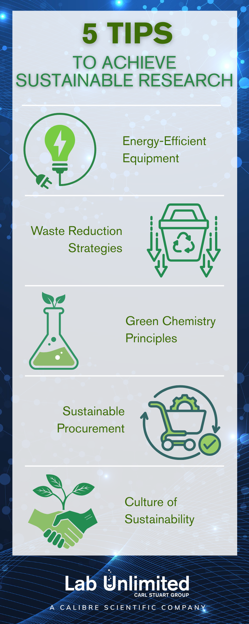 Sustainable Science: The Crucial Role of Sustainability in Laboratory Research