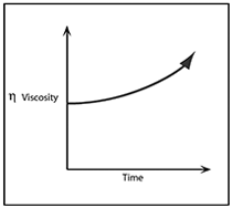 Viscosity – What does it mean and why is it important?