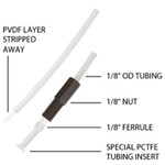 Vici Impermeable Fitting Kit PP 6140